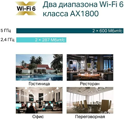 Точка доступа TP-Link EAP610 AX1800 10/100/1000BASE-TX белый
