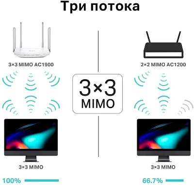 Роутер беспроводной TP-Link Archer C86 AC1900 10/100/1000BASE-TX белый