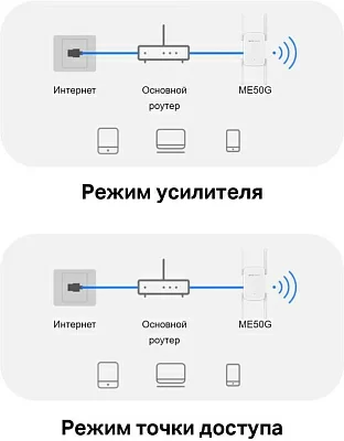 Повторитель беспроводного сигнала Mercusys ME50G AC1900 10/100/1000BASE-TX белый