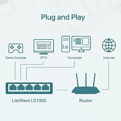 Коммутатор TP-Link LS1005 (L2) 5x100Мбит/с неуправляемый