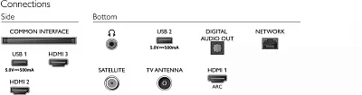 Телевизор LED Philips 32" 32PHS6808/60 черный HD 60Hz DVB-T DVB-T2 DVB-C DVB-S DVB-S2 USB WiFi Smart TV (RUS)